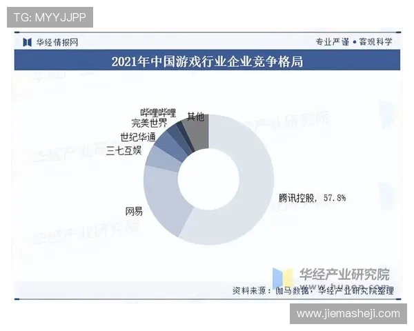 分析PT电子游艺在全球市场的竞争态势与机会
