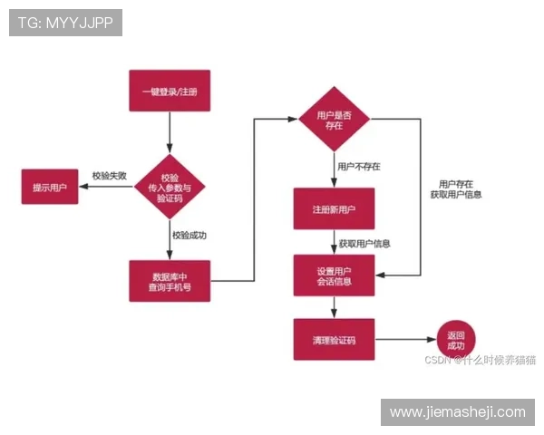 凯发注册平台免费下载app，安全稳定的注册登录流程推荐