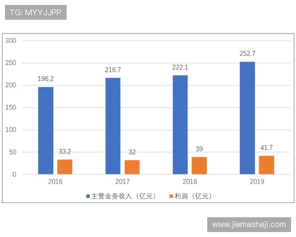 竞咪百家乐历史发展与未来趋势预测分析