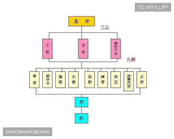 三公是指哪三个 三公是指哪三个