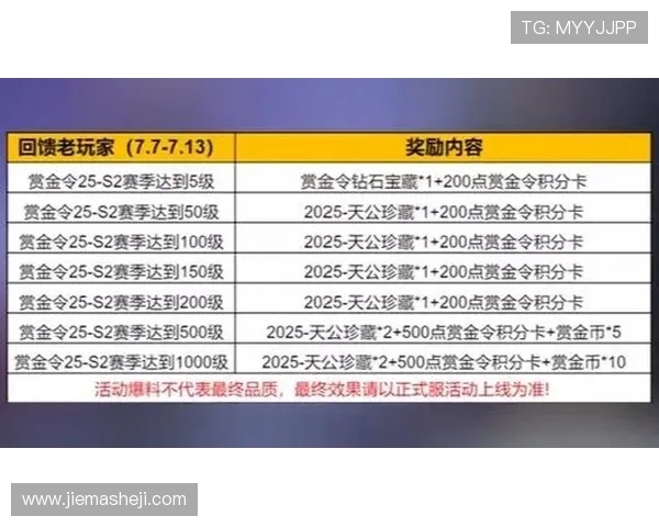 凯发正规平台的积分奖励制度及其对玩家持续参与的激励作用