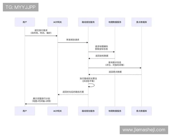 凯发官网登录地址陆地:常见问题解答与登录流程全攻略 凯发官网登录地址陆地:常见问题解答与登录流程全攻略