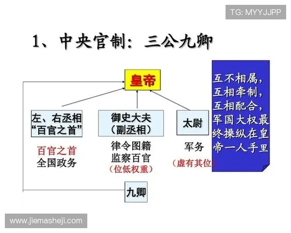 古代三公九卿制度的制度优势与局限性,分析其对后世官制改革的启示