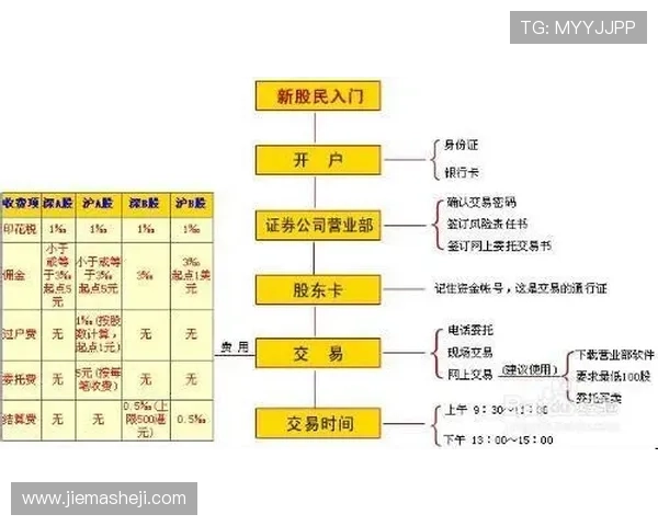 凯发线上开户要多久才能开：官方流程指南与时间节点详解