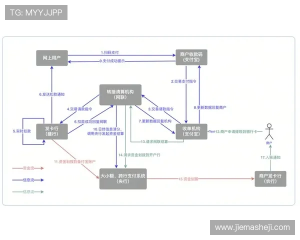 凯发集团娱乐平台的支付方式多样化，快速便捷的资金流转指南