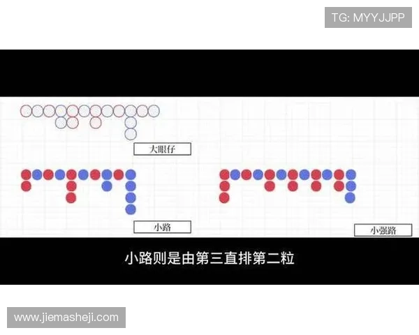 百家乐下三路图解 百家乐下三路图解
