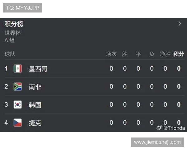世界杯墨西哥与南非比赛中门将扑救次数排名及关键时刻精彩扑救回顾 世界杯墨西哥与南非比赛中门将扑救次数排名及关键时刻精彩扑救回顾